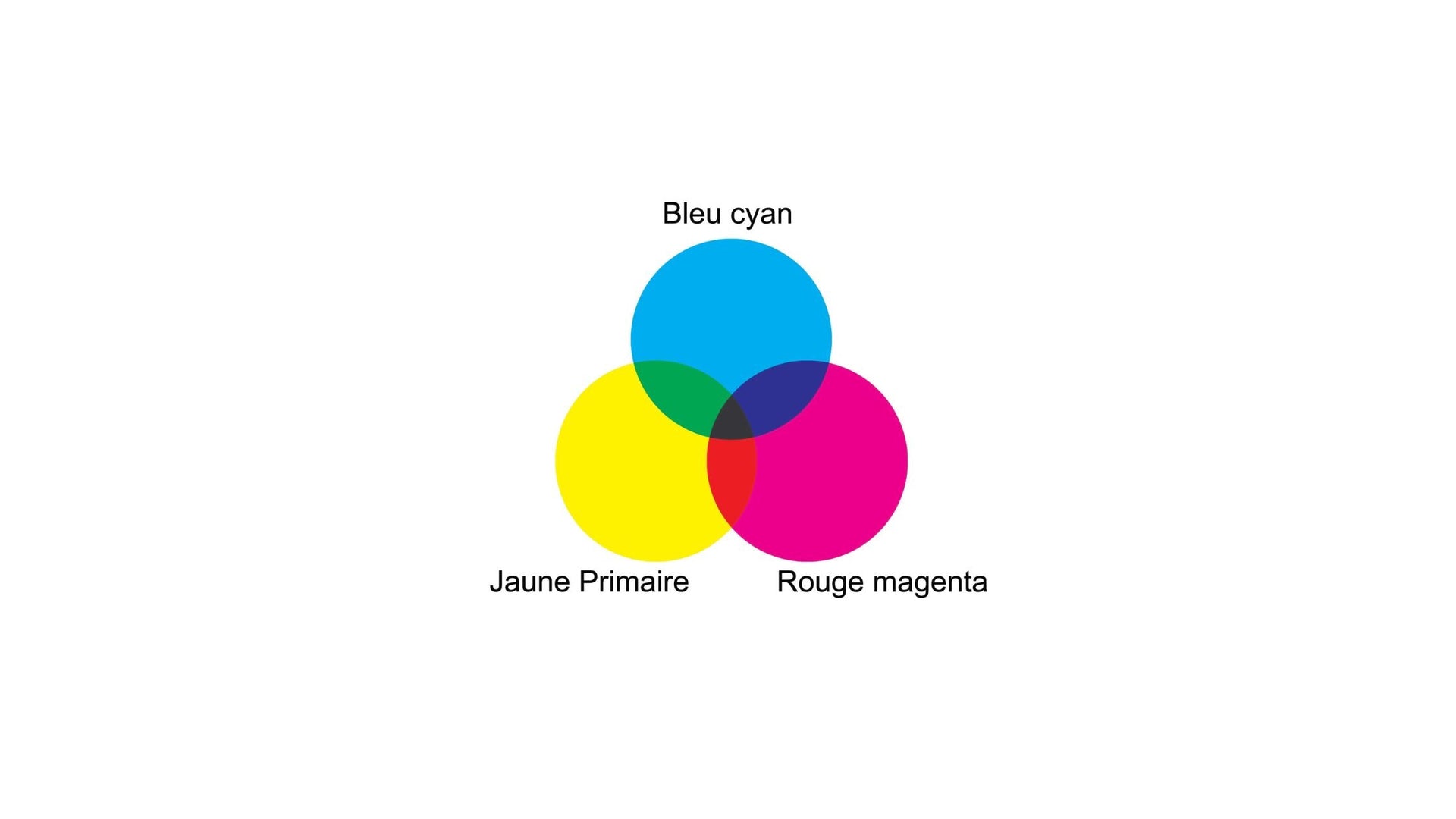 ¿Qué es un color primario?